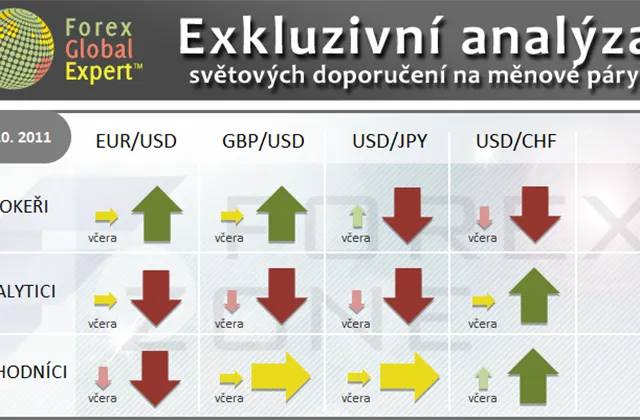 FX výhled 7. 10. 2011
