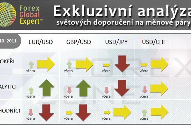 FX výhled 11. 10. 2011