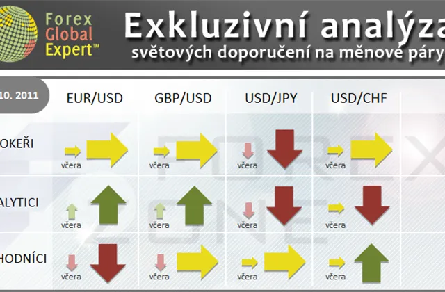 FX výhled 12. 10. 2011