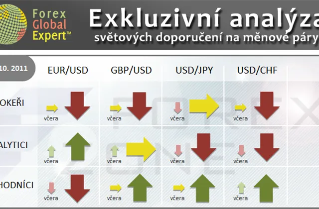 FX výhled 13. 10. 2011