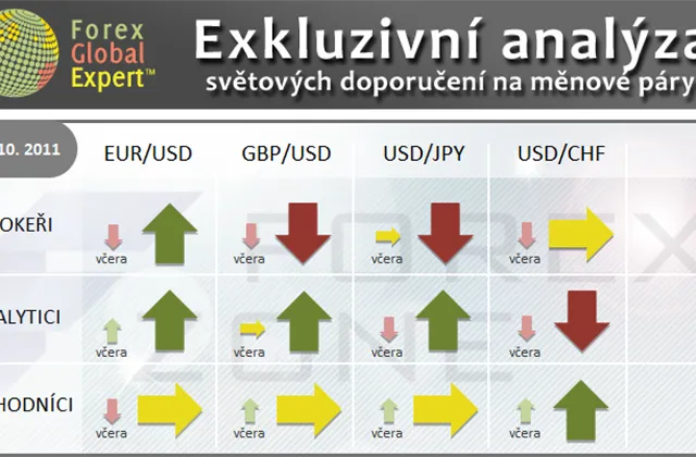FX výhled 14. 10. 2011