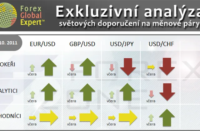 FX výhled 17. 10. 2011