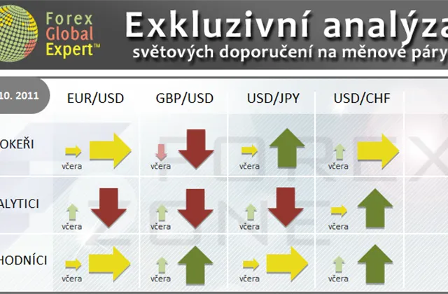 FX výhled 20. 10. 2011