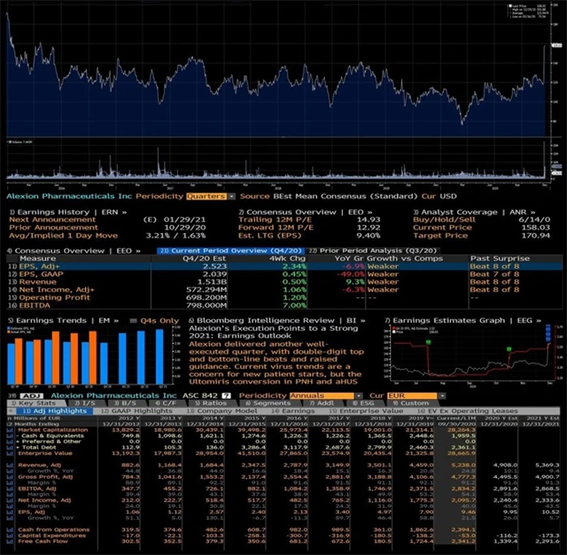 Alexion Pharmaceuticals