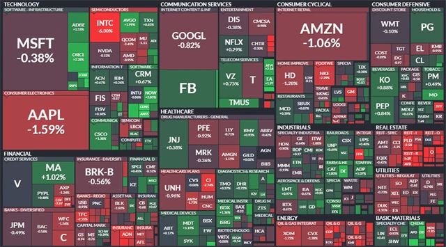 S&P 500 - 18. prosince 2020