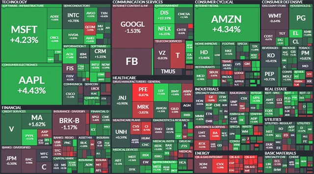 S&P 500 - týden do 18. prosince 2020