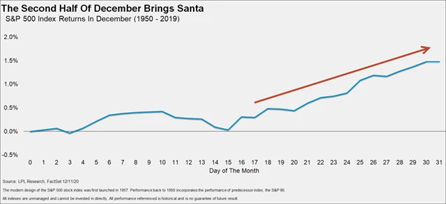 Santa Claus Rally