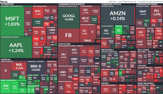 S&P 500 (21. 12. 2020)