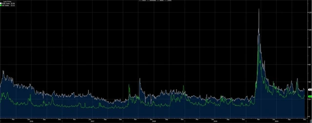 Volatilita ruských akcií