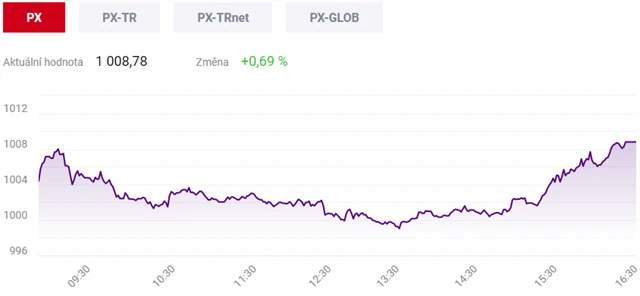 Pražská burza 23. prosince 2020
