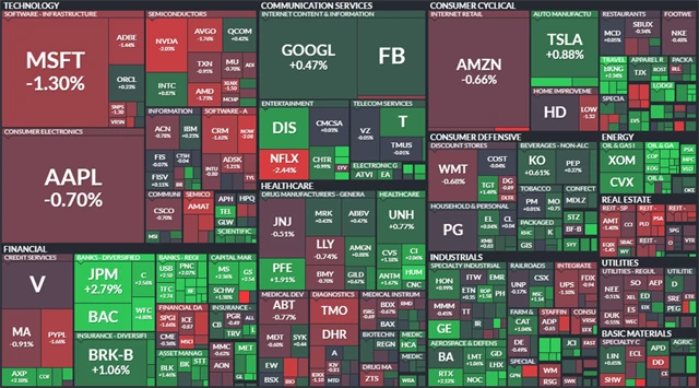 S&P 500 - 22. ledna 2021
