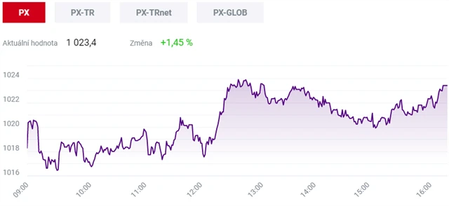 Pražská burza 28. prosince 2020