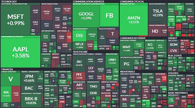 S&P 500 - 28. prosince 2020