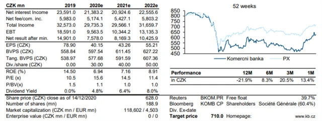 KB - přehled (prosinec 2020)