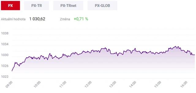 Pražská burza 29. prosince 2020