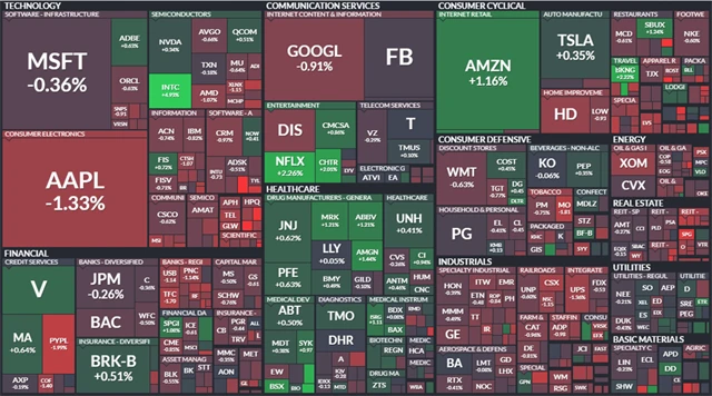 S&P 500 - 29. prosince 2020