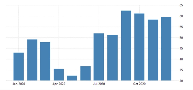 CHicago PMI