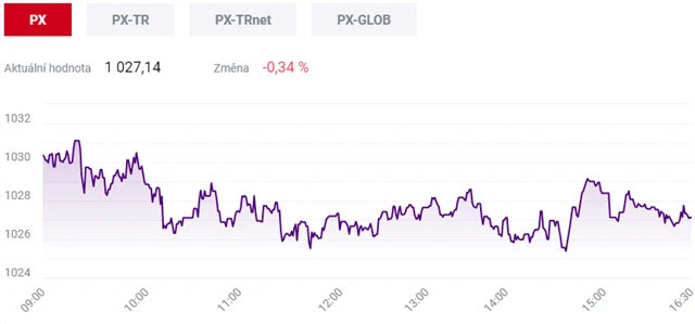 Pražská burza 30. prosince 2020