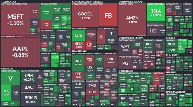 S&P 500 - 30. prosince 2020