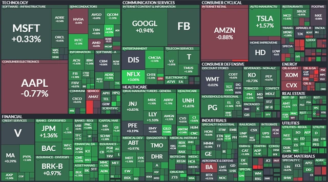 S&P 500 - 31. prosince 2020