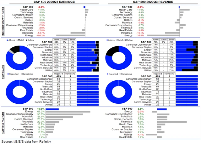 USA - statistika