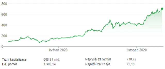 TSLA