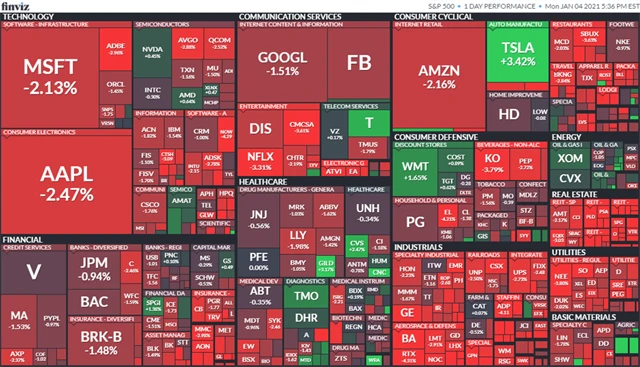 S&P 500 (4. 1. 2021)