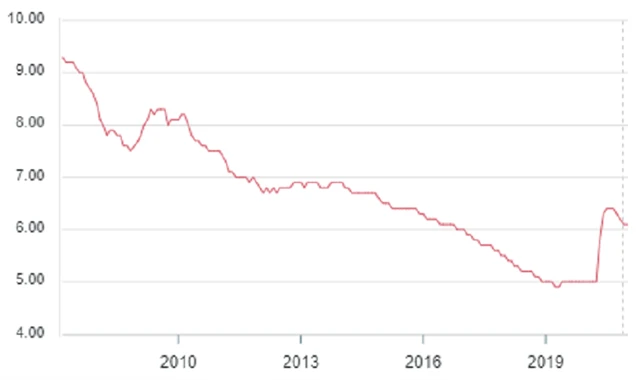 Německo - míra nezaměstnanosti