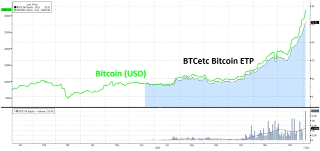BTCE GR