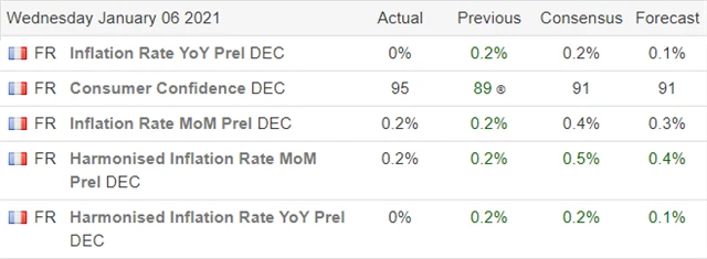 Francie inflace prosinec 2020 předběžná