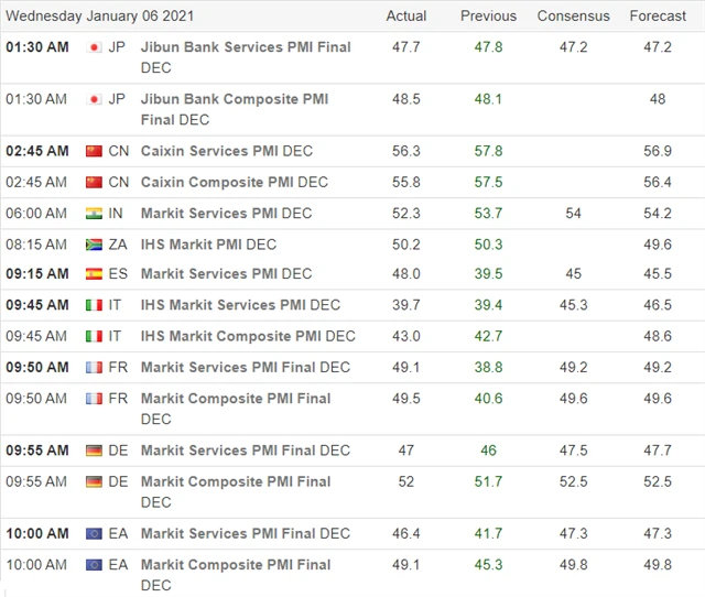 PMI prosinec 2020 (1. část)