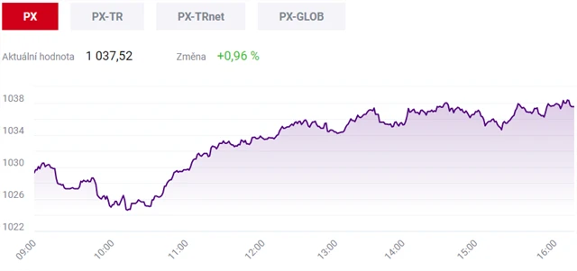 Pražská burza 6. ledna 2020