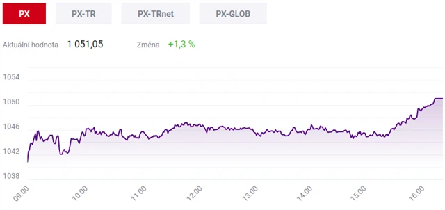 Pražská burza 7. ledna 2020