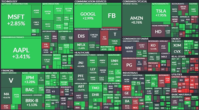 S&P 500 - 7. ledna 2021