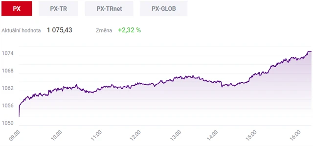 Pražská burza 8. ledna 2020