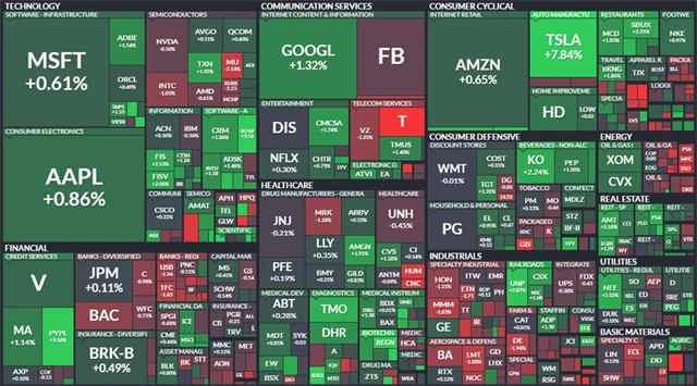 S&P 500 - 8. ledna 2021
