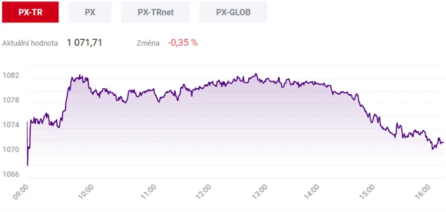Pražská burza 11. ledna 2020