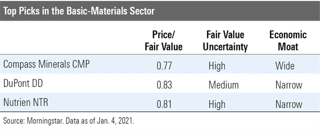 Základní materiály - tipy