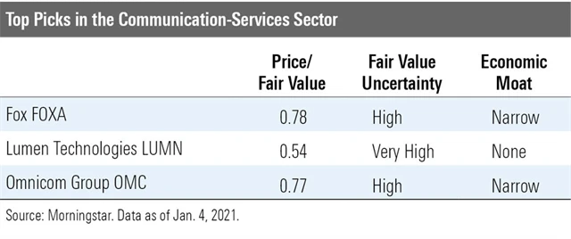 Komunikační služby - tipy