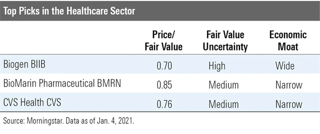 Zdravotní péče - tipy