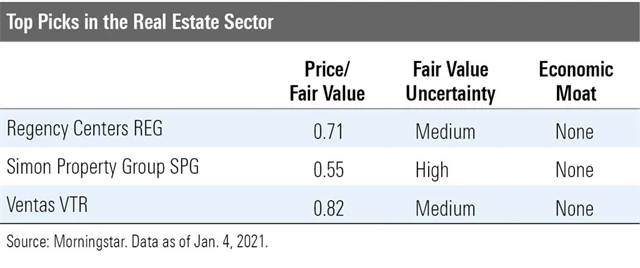 Realitní sektor - tipy