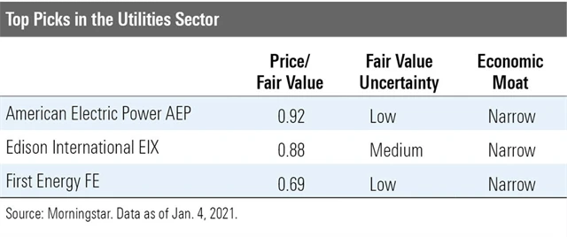 Síťové služby - tipy