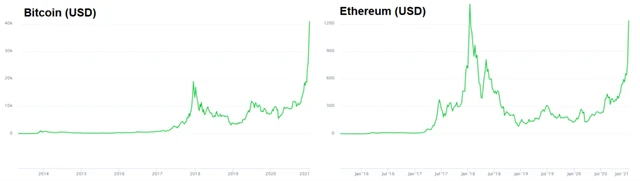 Bitcoin a ethereum