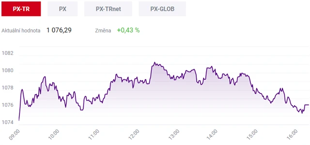 Pražská burza 12. ledna 2021