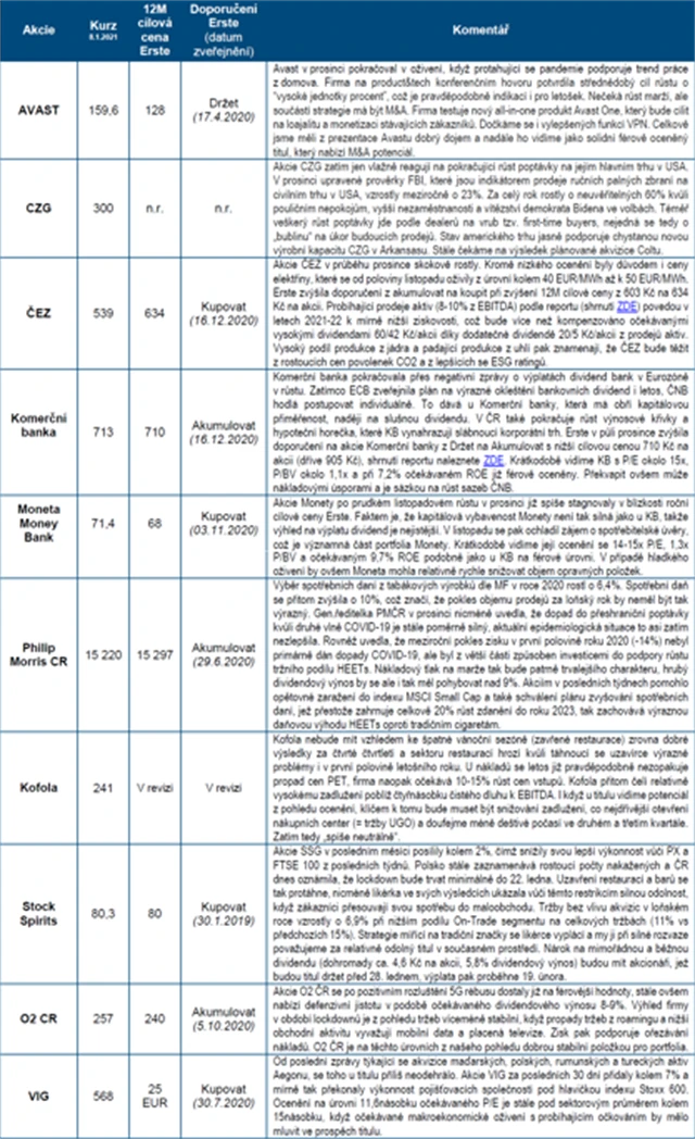 ČS strategie BCPP leden 2021