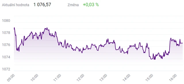 Index PX - 13. ledna 2021