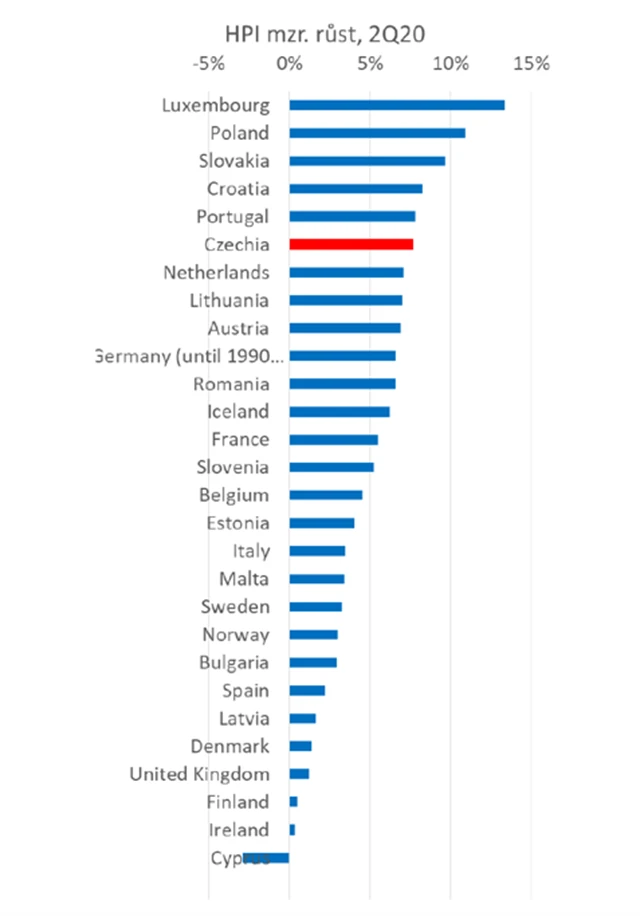 Index cen nemovitostí v EU
