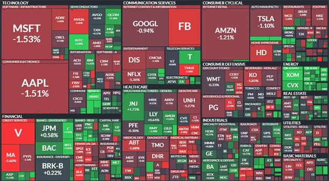 S&P 500 - 14. ledna 2021