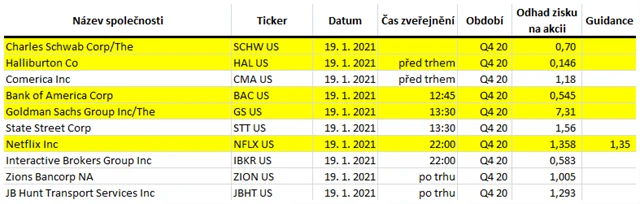 USA - 19. ledna 2021