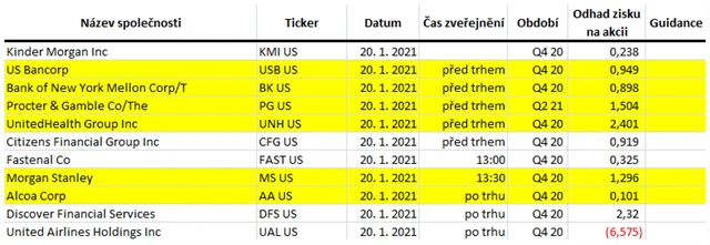 USA - 20. ledna 2021